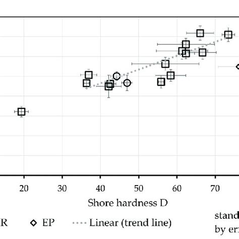 Correlation between Shore hardness and tensile strength of textiles ...