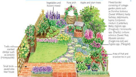 13 Wildlife Garden Guide ideas | wildlife gardening, garden guide, wildlife