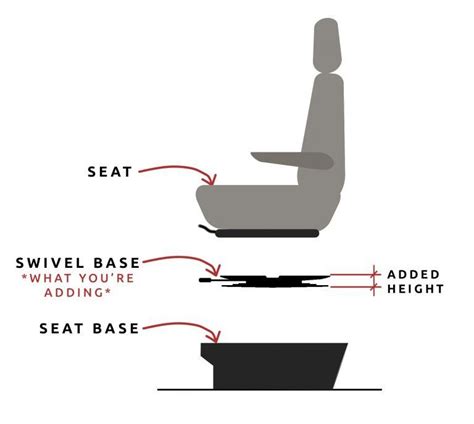 Swivel Seat: Choosing One and Installation in Camper Van Conversion » VanConverts.com | Van ...