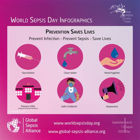 What Is Sepsis? — World Sepsis Day - September 13