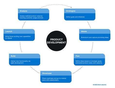 How To Work In Product Development? - The Mumpreneur Show