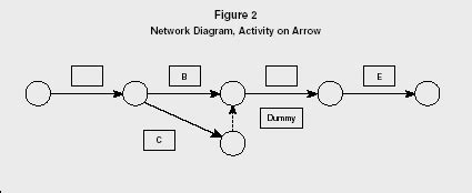 Program Evaluation and Review Technique and Critical Path Method ...