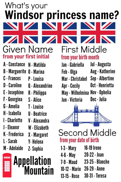 The innocent royal name generator – Artofit