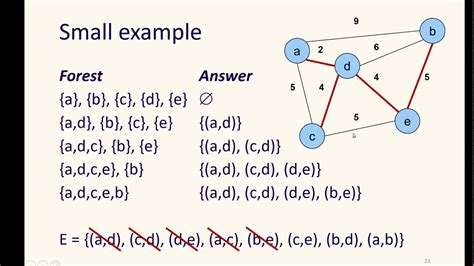 Minimum Spanning Trees 2: Kruskal's Algorithm - YouTube