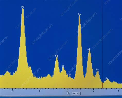 Gunshot residue analysis - Stock Image - H200/0166 - Science Photo Library