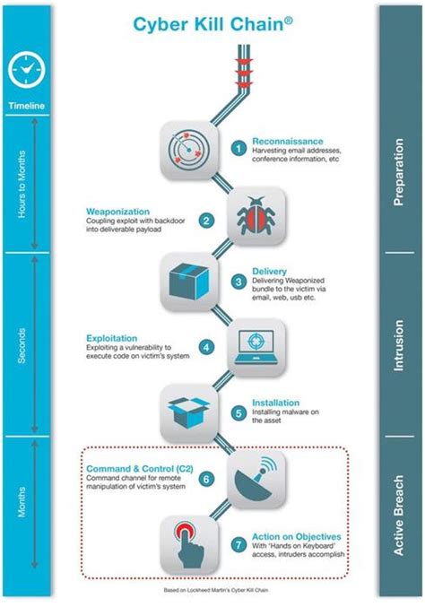 Deconstructing The Cyber Kill Chain