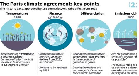 US likely to re-enter Paris Climate Agreement hints President Trump