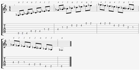 Flat: F Flat Major Scale