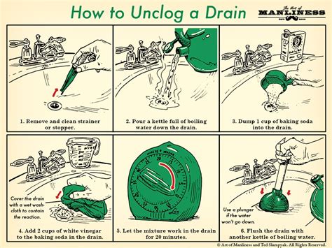 How to Unclog a Drain With Baking Soda & Vinegar | The Art of Manliness