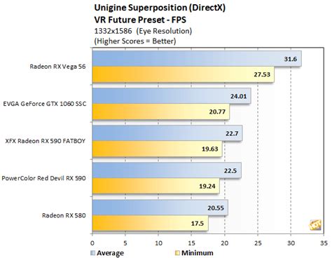 AMD Radeon RX 590 Review: Benchmarks And Overclocking 12nm Polaris ...