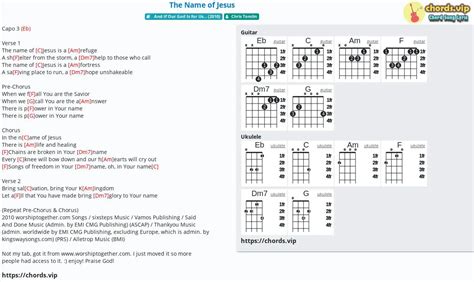 In Jesus Name Chords - EmikoAksara