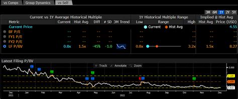 SoFi Technologies Stock: Should You Buy The Dip? (NASDAQ:SOFI ...