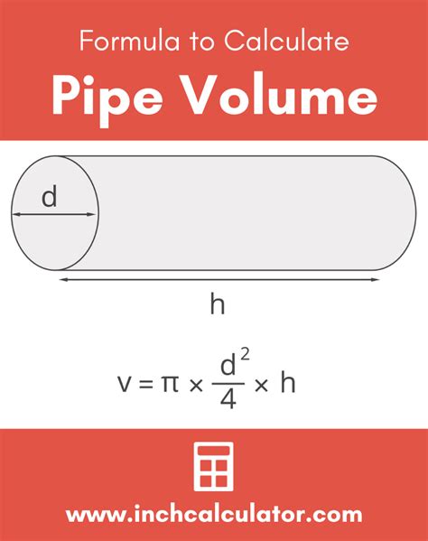 Pipe Volume Calculator - Inch Calculator