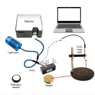 Observation method of spectroscopy using portable Visible/NIR ...