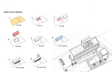 41 architectural design process diagram - Wiring Diagram Source