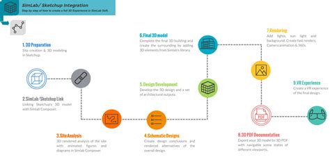 The 5 Phases Of The Architectural Design Process - Design Talk