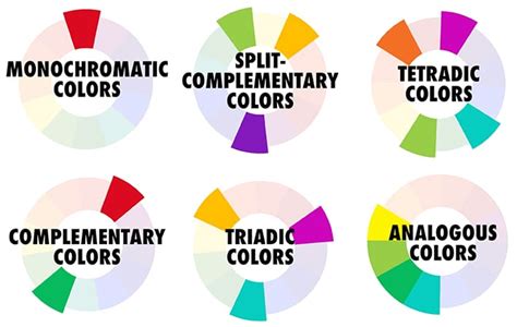 Tetradic Color Wheel