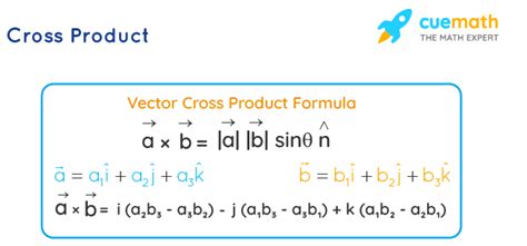 Product Math Example