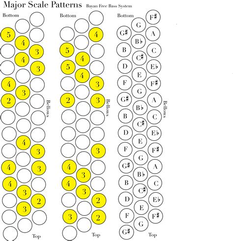 The Accordion Files: Russian Reversed Freebass Fingerings Maj. Scale