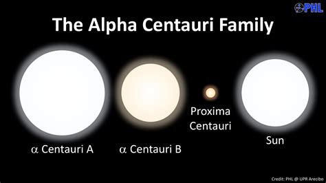 The Orbit of Proxima Centauri | Drew Ex Machina