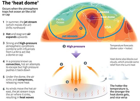 Heat domes, anticyclones and climate change: What’s causing heat waves across the world ...