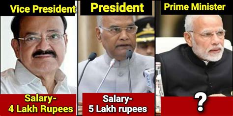 Salaries Of President, Prime Minister And Others In The Government Of India