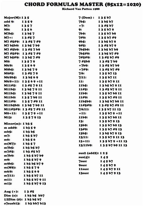 Piano Chord Formula Chart Pdf - Chord Walls