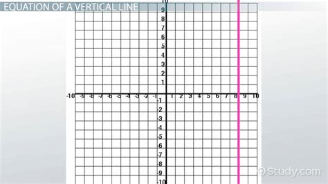 Vertical Line | Slope & Equation - Lesson | Study.com