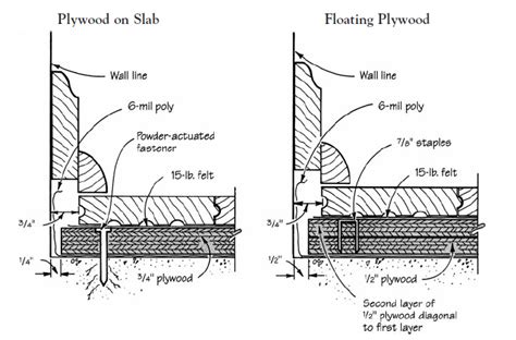 Fixing Floorboards To Concrete Floor – Flooring Ideas