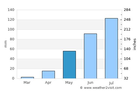 Valparaíso Weather in May 2025 | Chile Averages | Weather-2-Visit