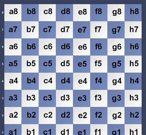 HOW TO PLAY CHESS: Lesson3: CHESS NOTATION