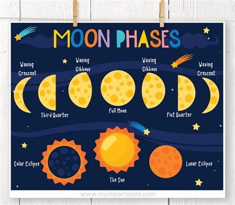 Moon Phases Clipart Solar Lunar Eclipse Full Crescent | Etsy