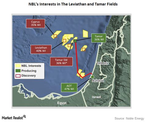 The Leviathan Gas Field: Noble Energy’s Key Discovery