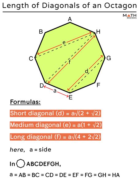 Octagon – Definition, Shape, Properties, Formulas