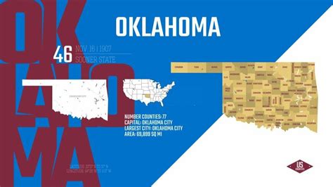 What is the Average Cost of Living in Oklahoma in 2024