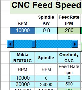 CNC Speed/Feed Calculator – EdwoodCrafting