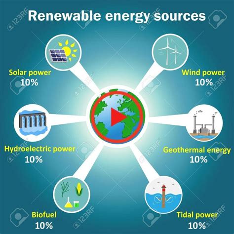 Renewable energy sources vector infographics: solar, wind, tidal,.. | Renewable sources of ...