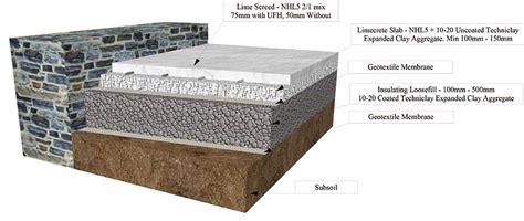 Green Building Design: Materials & Techniques