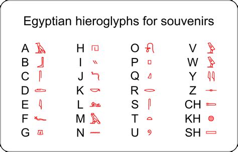 Egyptian Hieroglyphs Egyptian Hieroglyphic Alphabet