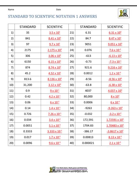 Standard Notation to Scientific Notation support page