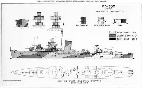 File:Pattern sheet, MS-32 1D for Gridley class (port).jpg - Wikipedia, the free encyclopedia