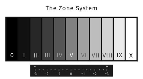 How the Zone System Can Help You Expose Your Photos Better - kevinlj.com