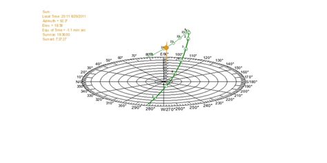 17 Best images about Sun Path - Diagram on Pinterest | Beijing ...