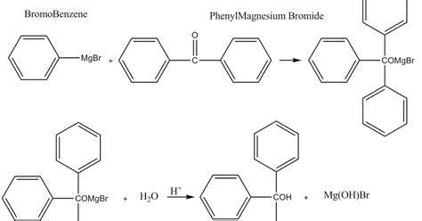 Organic Chemistry Labs: Synthesis of Triphenylmethanol