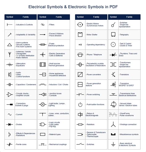 Electronic Schematic Symbols Pdf