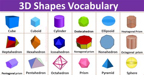 3D Shapes Shapes Names | Three Dimensional Shapes