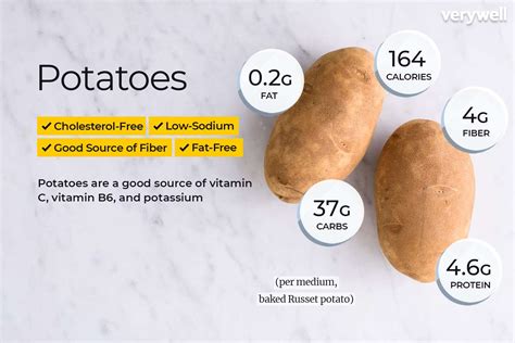 Potato Nutrition Breakdown