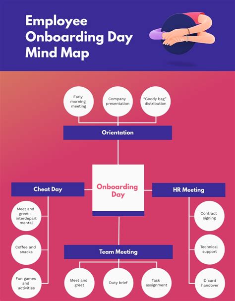 How To Create a Mind Map in 2024 [+ Templates]