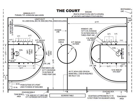 Diagrams of Basketball Courts - Recreation Unlimited