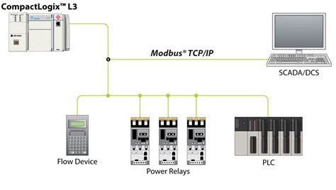 Modbus TCP/IP Enhanced Communication Module - ProSoft Technology, Inc.